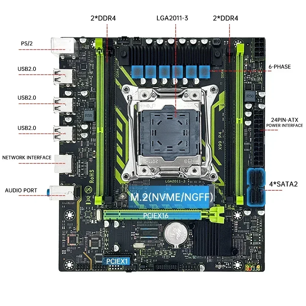 Комплект материнской платы SOY – обзор и цена 128Gb Ddr4 Ecc Lrdimm 3200Mhz